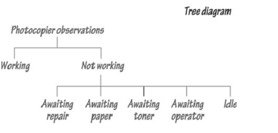 1807_Tree Diagram of Activity Sampling.png